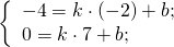 \[\left\{ \begin{array}{l} - 4 = k \cdot ( - 2) + b; \\ 0 = k \cdot 7 + b; \\ \end{array} \right.\]
