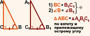 Равенство треугольников по гипотенузе