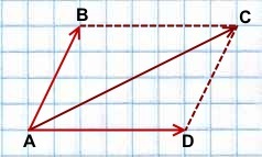 Как построить треугольник по векторам
