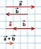 Доказательство равнобедренного треугольника по векторам