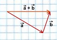 Как построить треугольник по векторам
